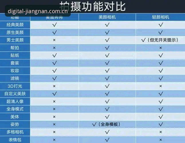 江南体育多设备同步 vs 竞品体育平台：自研数字框架版快在哪？